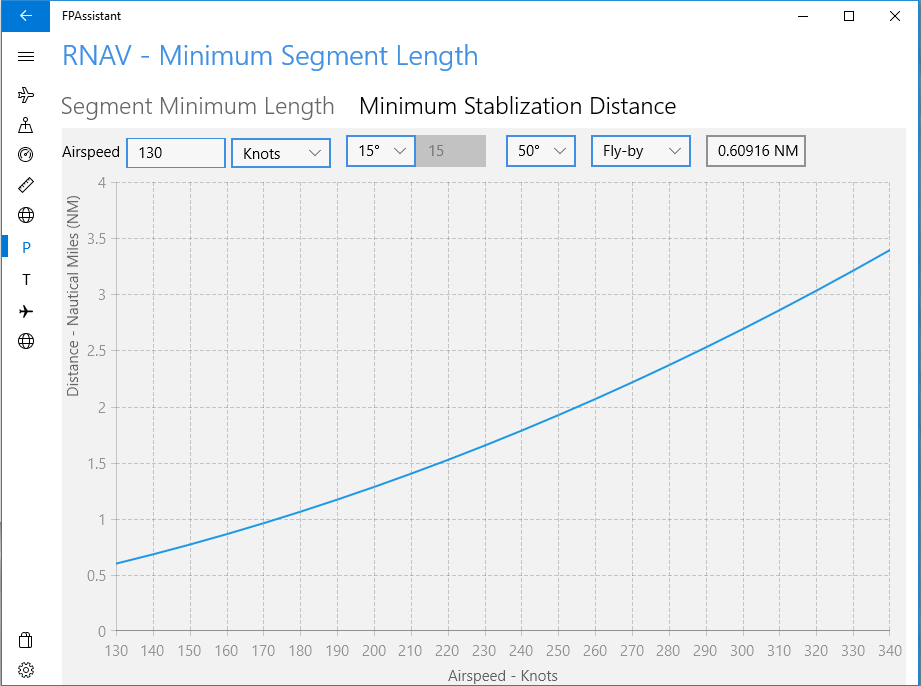 Minimum Stabilization Distance