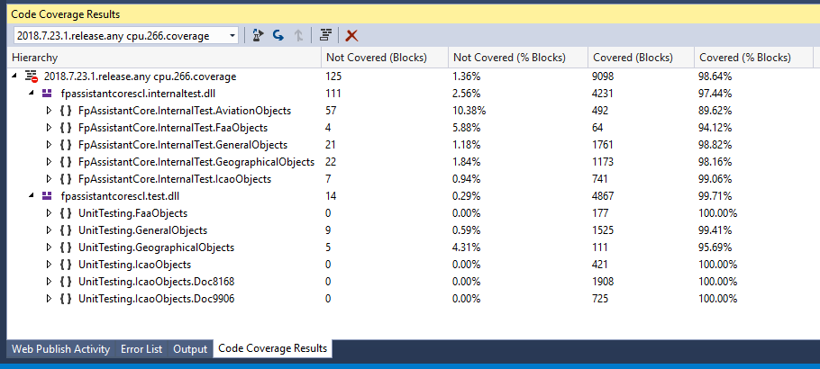 Code Coverage