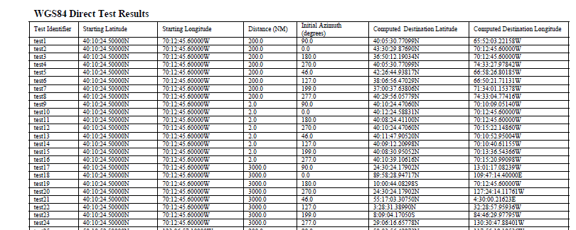 FAA WGS4 Direct Test Results