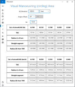 Visual Manoeuvring Dialog