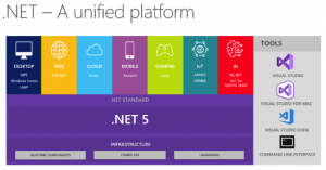 .NET 5.0