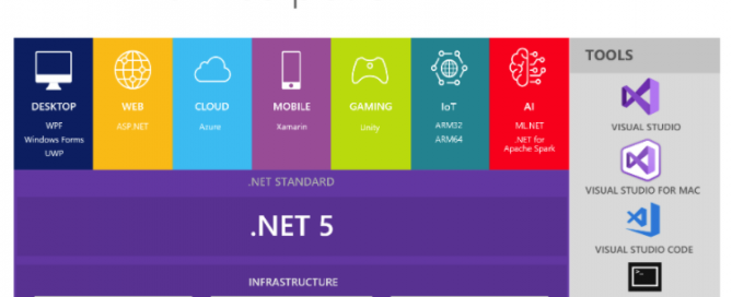 .NET 5.0