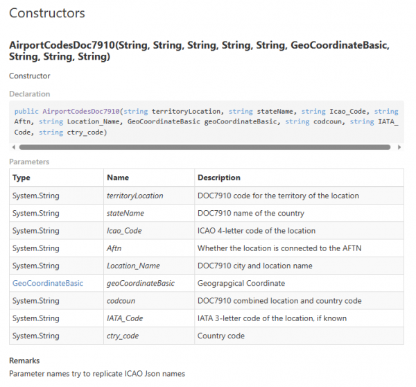 Details of Airport Codes ICAO Doc 7910